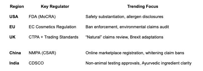 Beauty Brand Regulatory Compliance